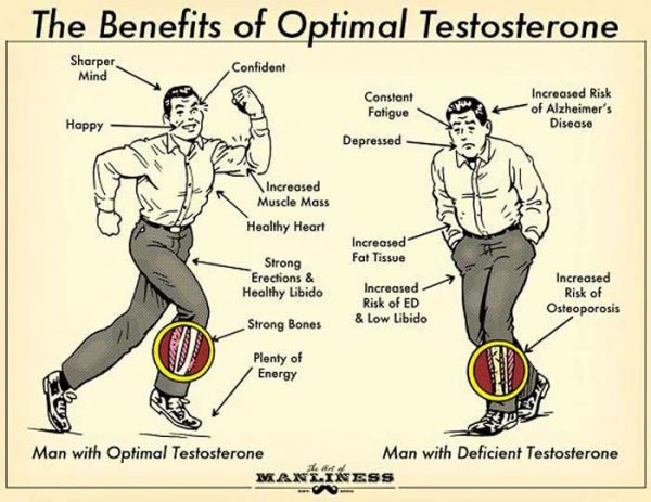 What To Know Before You Treat Low Testosterone Low T Treatment 5014